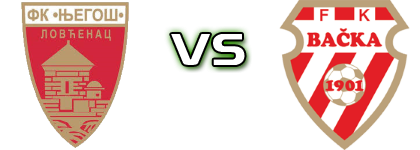 FK Njegoš Lovćenac - Bačka 1901 head to head game preview and prediction