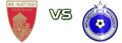 FK Njegoš Lovćenac - FK Mladost Turija детайли и статистика