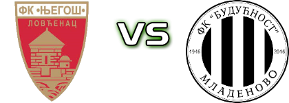 FK Njegoš Lovćenac - Budućnost (M) Spiel Prognosen und Statistiken FK Njegoš Lovćenac - Budućnost (M) Spiel Prognosen und Statistiken