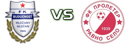 Budućnost (G) - Proleter (RS) Spiel Prognosen und Statistiken