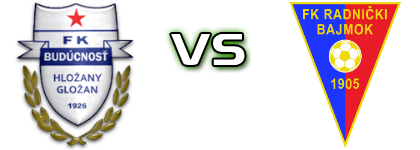 Budućnost (G) - Radnički head to head game preview and prediction Budućnost (G) - Radnički head to head game preview and prediction