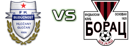 Budućnost (G) - Borac (Š) head to head game preview and prediction