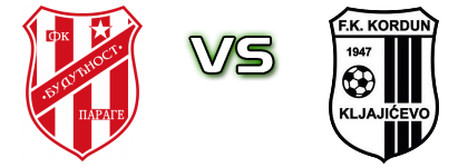 Budućnost (P) - Kordun head to head game preview and prediction