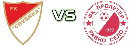Crvenka - Proleter (RS) head to head game preview and prediction