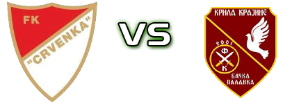Crvenka - FK Krila Krajine детайли и статистика