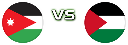 Jordan vs Palestine Head to Head Preview, Team Stats and Prediction ...