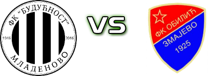 Budućnost (M) - Obilić (Z) детайли и статистика