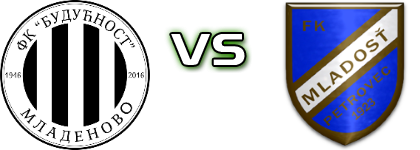 Budućnost (M) - FK Mladost Bački Petrovac head to head game preview and prediction