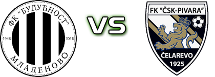 Budućnost (M) - ČSK head to head game preview and prediction