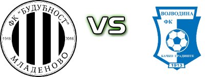 Budućnost (M) - FK Vojvodina Bačko Gradište detalji utakmice i statistika