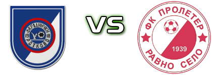 Radnički 1918 - Proleter (RS) head to head game preview and prediction