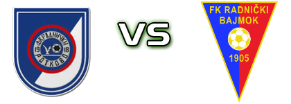 Radnički 1918 - Radnički detalji utakmice i statistika