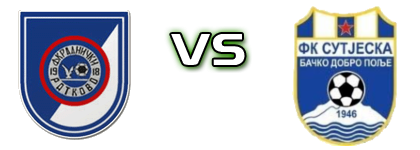 Radnički 1918 - Sutjeska детайли и статистика