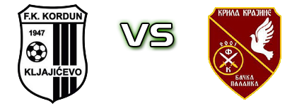 Kordun - FK Krila Krajine Detalles y estadisticas