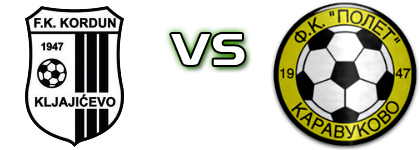 Kordun - Polet (K) head to head game preview and prediction