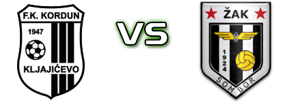 Kordun - ŽAK head to head game preview and prediction