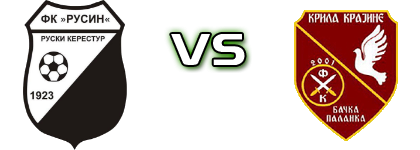 Rusin - FK Krila Krajine Spiel Prognosen und Statistiken Rusin - FK Krila Krajine Spiel Prognosen und Statistiken