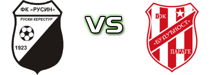 Rusin - Budućnost (P) head to head game preview and prediction