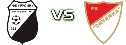 Rusin - Crvenka Detalles y estadisticas