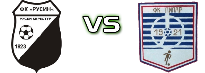 Rusin - Lipar Spiel Prognosen und Statistiken
