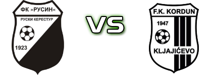 Rusin - Kordun head to head game preview and prediction