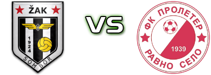 ŽAK - Proleter (RS) Spiel Prognosen und Statistiken