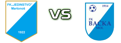 Jedinstvo (M) - Backa Mol Detalles y estadisticas