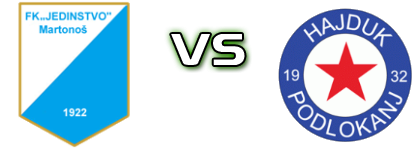 Jedinstvo (M) - Hajduk (P) head to head game preview and prediction