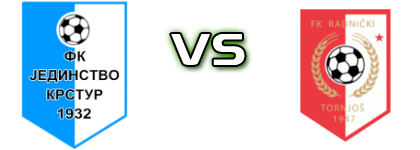 Jedinstvo (SK) - Tornjoš Statistiche e dettagli partita Jedinstvo (SK) - Tornjoš Statistiche e dettagli partita