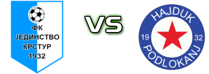 Jedinstvo (SK) - Hajduk (P) Spiel Prognosen und Statistiken