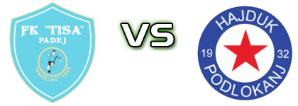 Tisa - Hajduk (P) head to head game preview and prediction