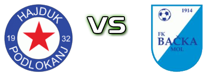 Hajduk (P) - Backa Mol Spiel Prognosen und Statistiken