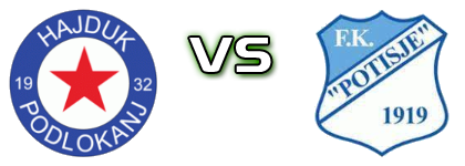 Hajduk (P) - Potisje Detalles y estadisticas