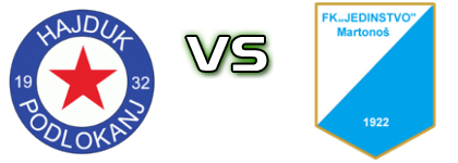 Hajduk (P) - Jedinstvo (M) Detalles y estadisticas Hajduk (P) - Jedinstvo (M) Detalles y estadisticas
