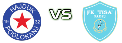 Hajduk (P) - Tisa Statistiche e dettagli partita