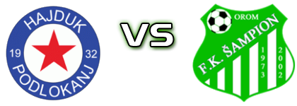 Hajduk (P) - Šampion Spiel Prognosen und Statistiken