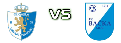 Slavija (BA) - Backa Mol Statistiche e dettagli partita Slavija (BA) - Backa Mol Statistiche e dettagli partita