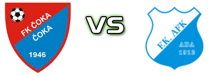 Čoka - AFK детайли и статистика