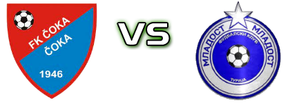 Čoka - FK Mladost Turija detalji utakmice i statistika Čoka - FK Mladost Turija detalji utakmice i statistika