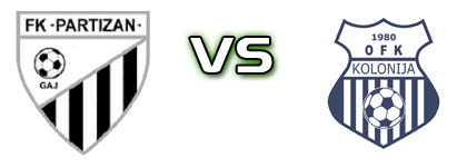 Partizan (G) - Kolonija head to head game preview and prediction