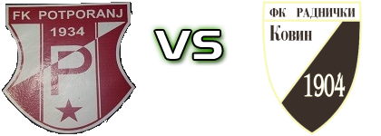 Potporanj - Radnički Kovin head to head game preview and prediction