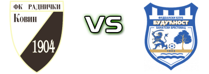 Radnički Kovin - Budućnost (BB) Spiel Prognosen und Statistiken