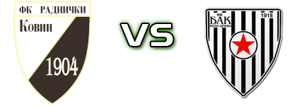 Radnički Kovin - BAK head to head game preview and prediction