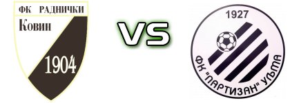 Radnički Kovin - Partizan (U) head to head game preview and prediction