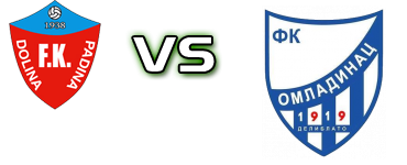 Dolina - Omladinac (D) Spiel Prognosen und Statistiken