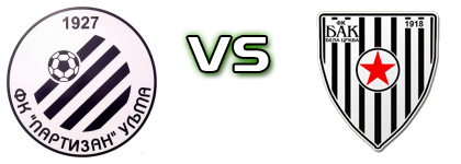 Partizan (U) - BAK head to head game preview and prediction