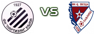 Partizan (U) - Crvena Zvezda (P) head to head game preview and prediction