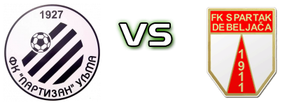 Partizan (U) - Spartak 1911 head to head game preview and prediction