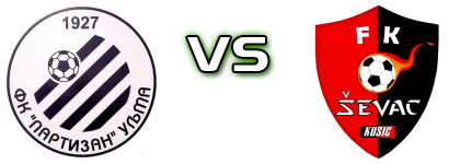 Partizan (U) - Ševac head to head game preview and prediction Partizan (U) - Ševac head to head game preview and prediction