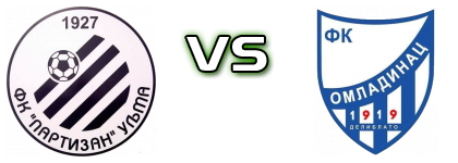 Partizan (U) - Omladinac (D) head to head game preview and prediction
